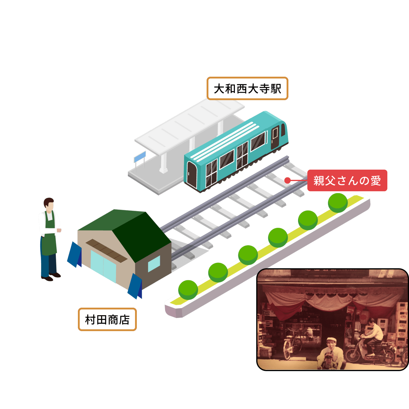 原点は「村田商店」丁稚の心