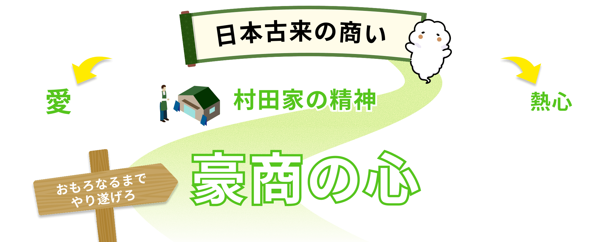 日本古来の商い　村田家の精神　豪商の心　おもろなるまでやり遂げろ