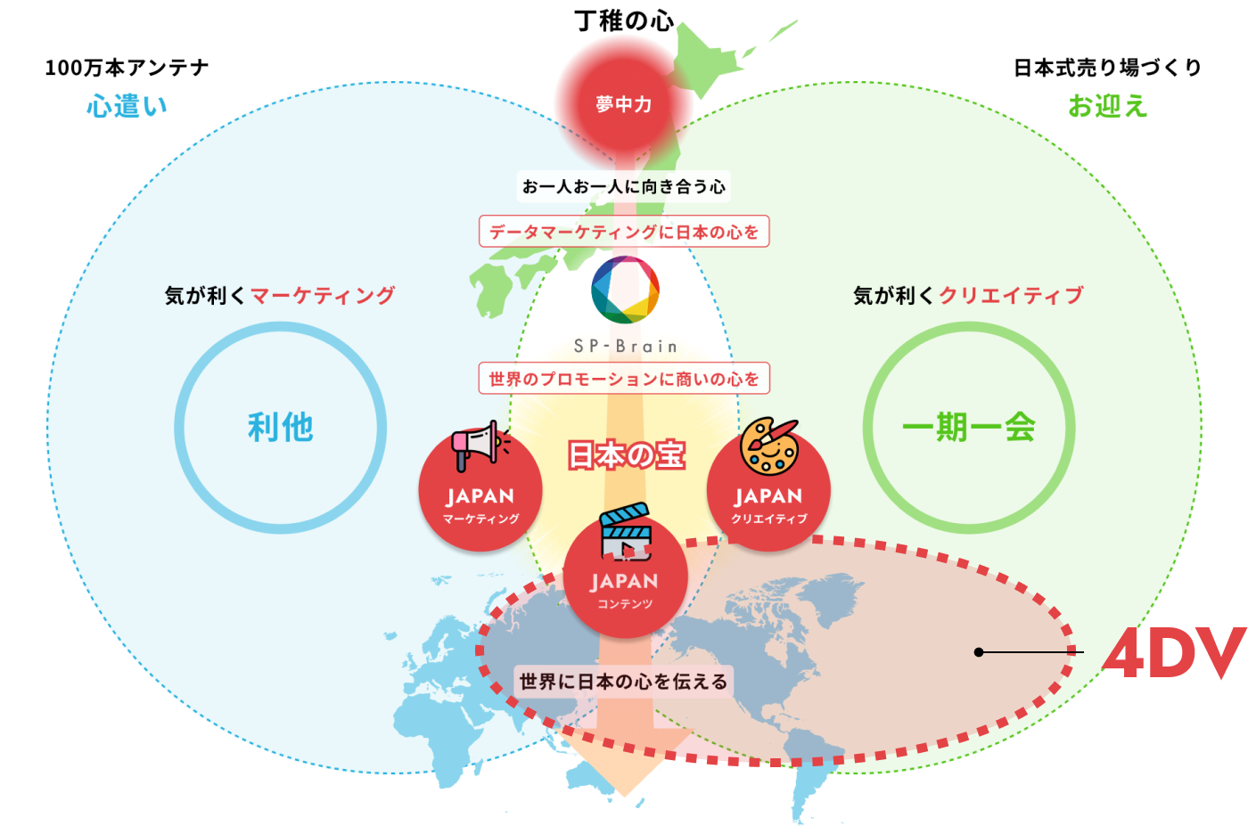 アドバンス 4DV