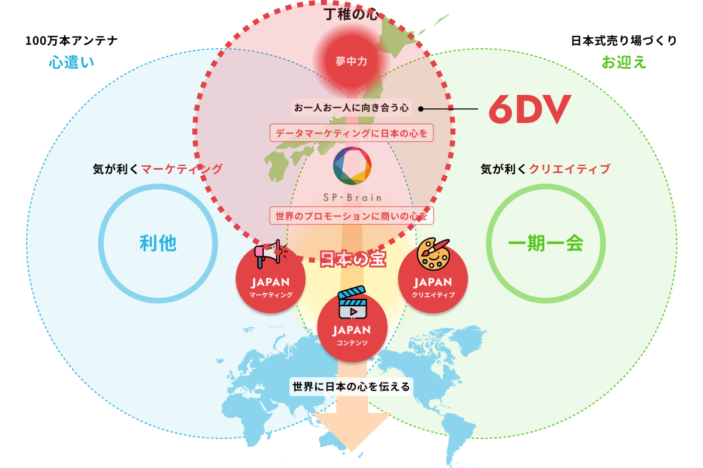 セールスTech 6DV