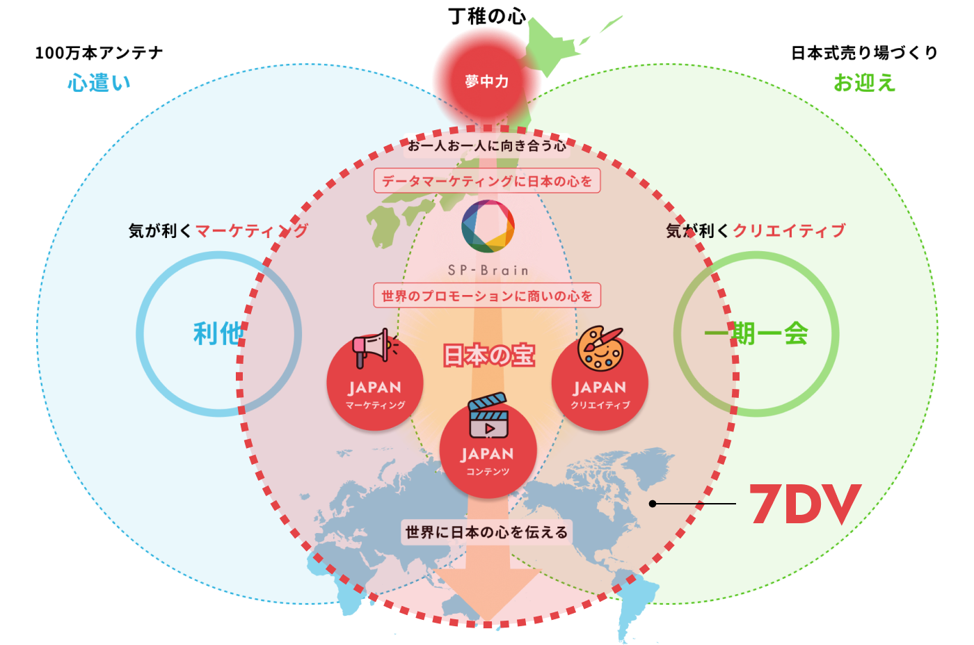 夢中発信 7DV