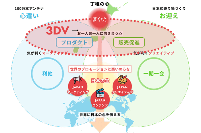 トータルSP 3DV