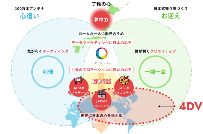 アドバンス 4DV