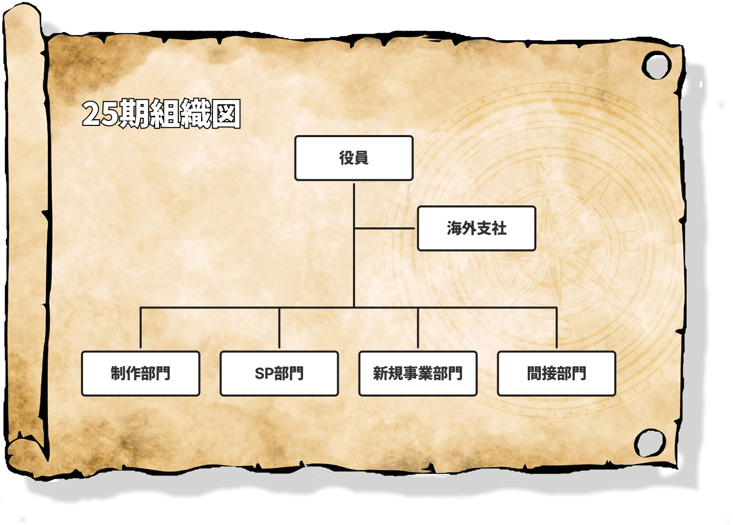 23期組織図